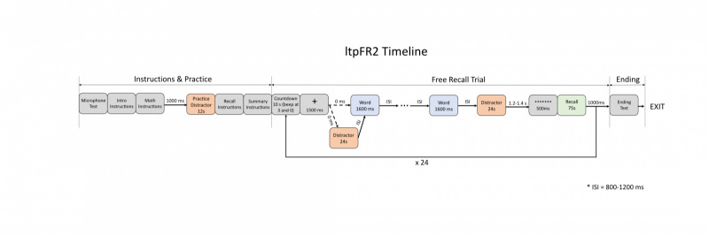 File:LtpFR2 timeline.jpg